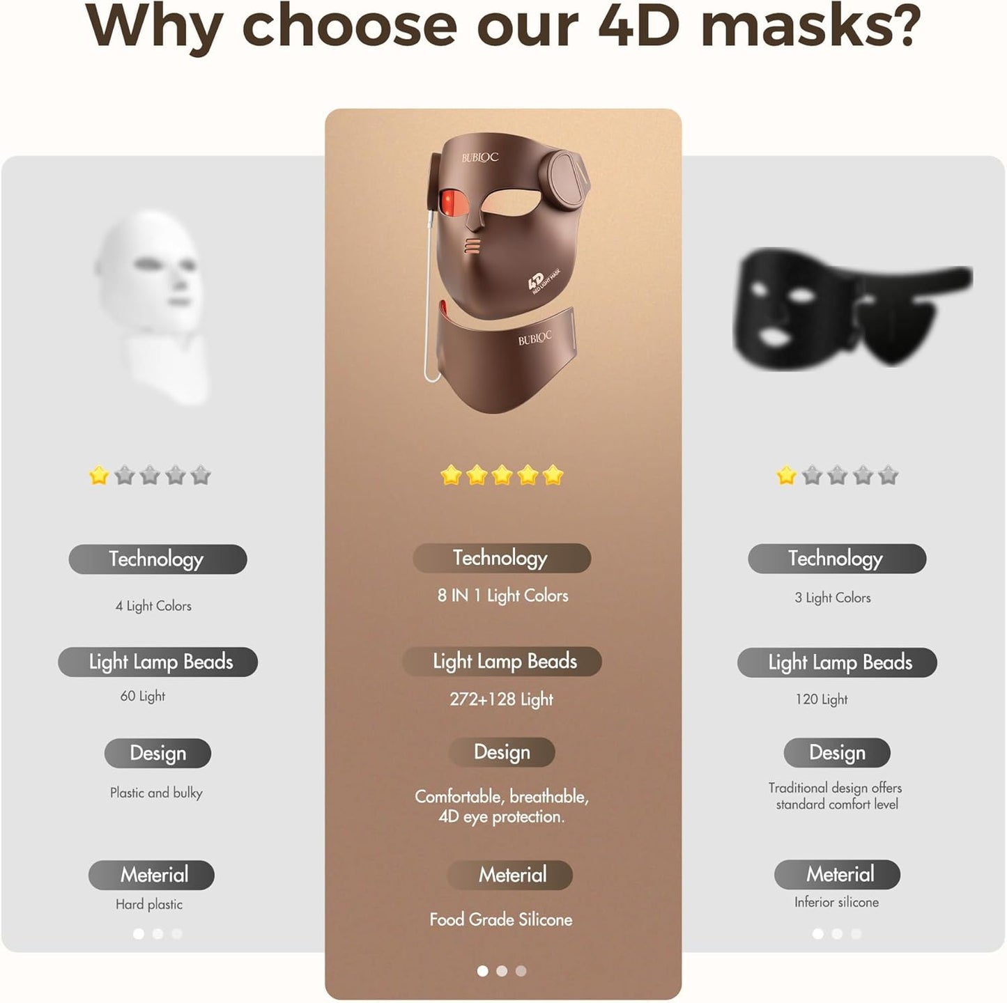 Red Light Therapy Mask for Face & Neck,Wireless Red Light Mask with NIR | 400 Led,140Mw/Cm² High Intensity,850Nm near Infrared Light Therapy,8 Colors,3 Intensities 4000Mah Rechargeable Remote Control