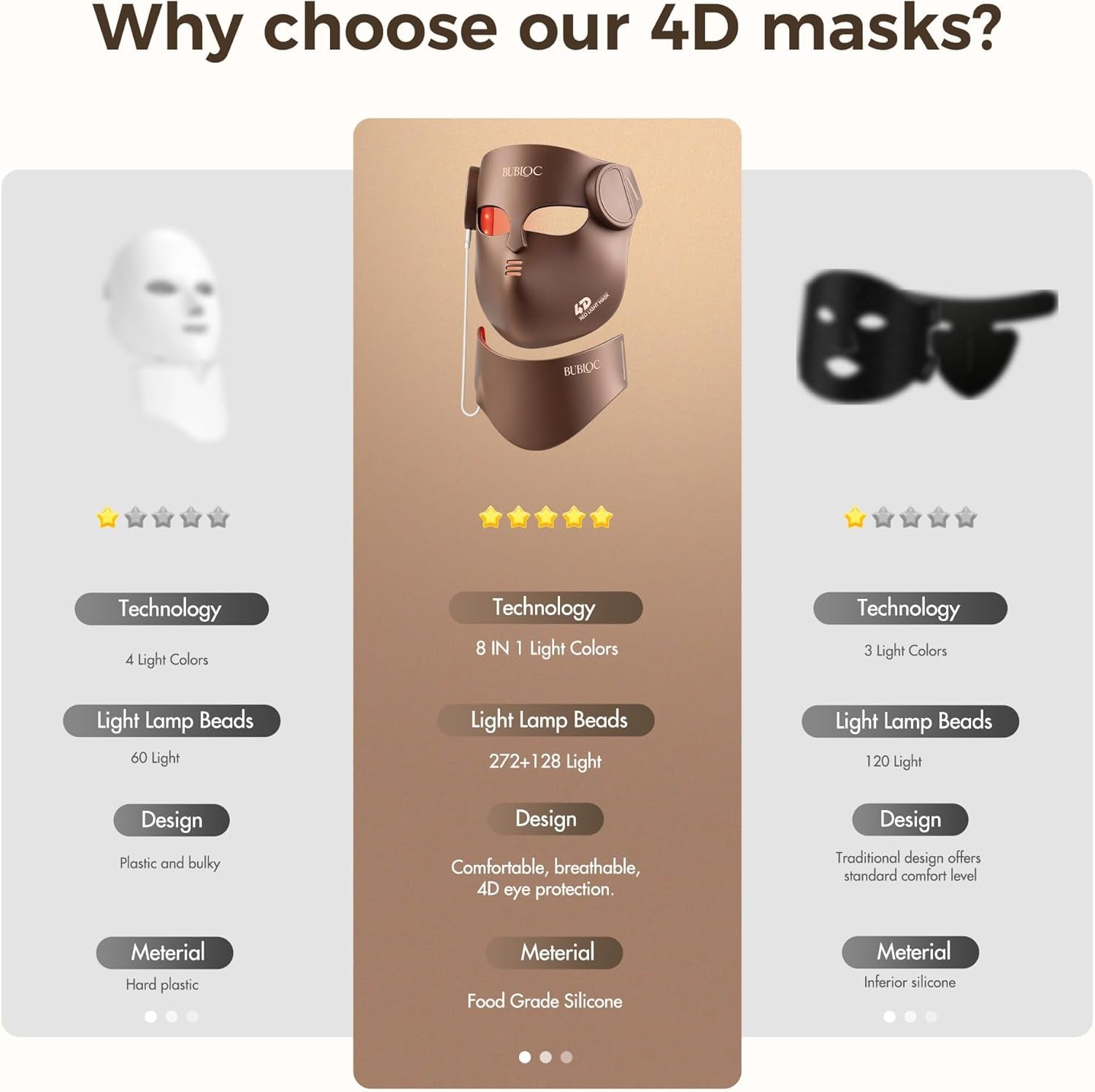 Red Light Therapy Mask for Face & Neck,Wireless Red Light Mask with NIR | 400 Led,140Mw/Cm² High Intensity,850Nm near Infrared Light Therapy,8 Colors,3 Intensities 4000Mah Rechargeable Remote Control