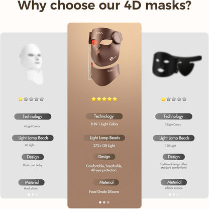 Red Light Therapy Mask for Face & Neck,Wireless Red Light Mask with NIR | 400 Led,140Mw/Cm² High Intensity,850Nm near Infrared Light Therapy,8 Colors,3 Intensities 4000Mah Rechargeable Remote Control