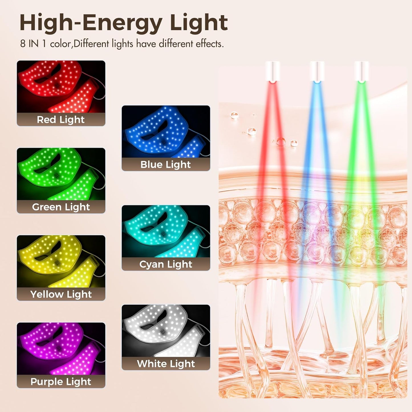 Red Light Therapy Mask for Face & Neck,Wireless Red Light Mask with NIR | 400 Led,140Mw/Cm² High Intensity,850Nm near Infrared Light Therapy,8 Colors,3 Intensities 4000Mah Rechargeable Remote Control